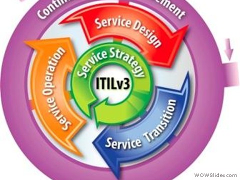 ITIL